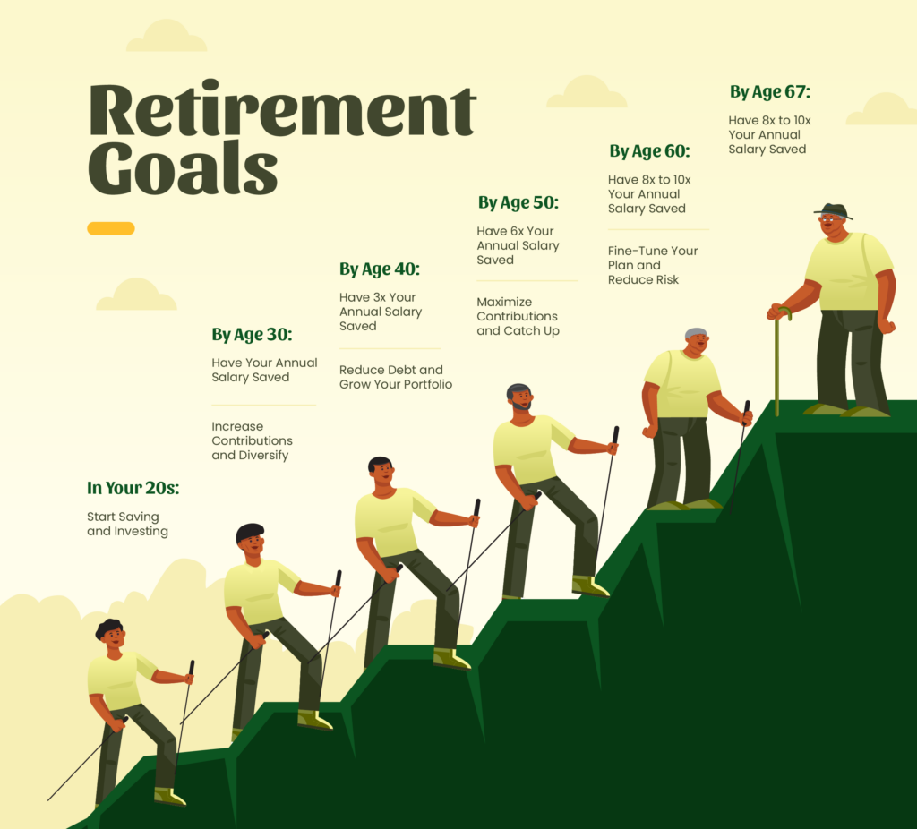 Retirement Goals Infographic 10-23