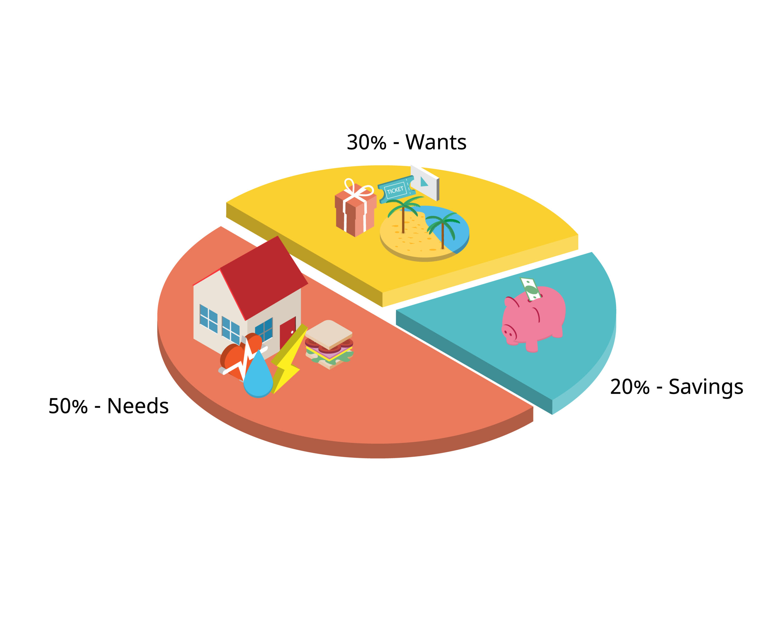 Breaking Down The 50/30/20 Rule For Monthly Budgeting Zynergy